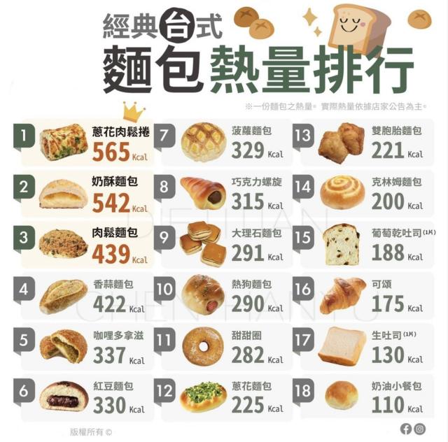 一篇/社群圖文